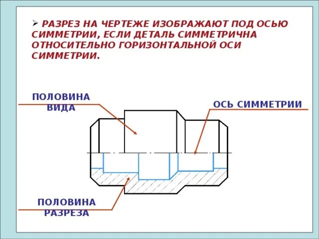 На чертеже изображена. Ось симметрии на чертеже. Линия разреза на чертеже. Осевой разрез. Осевой разрез детали.