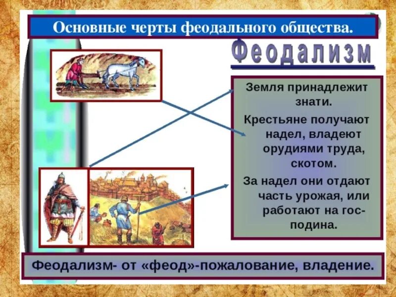 Феодальное общество было. Основные черты феодализма. Основные черты феодального общества. Феодальное общество в средневековье. Феодальное общество схема.