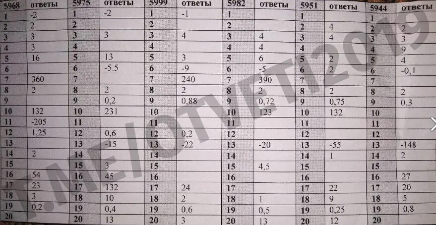 Pro otveti ru. Ответы ОГЭ. Ответы ОГЭ по математике 77 регион. Ответы ОГЭ Информатика 77 регион. Что такое ответ в математике.