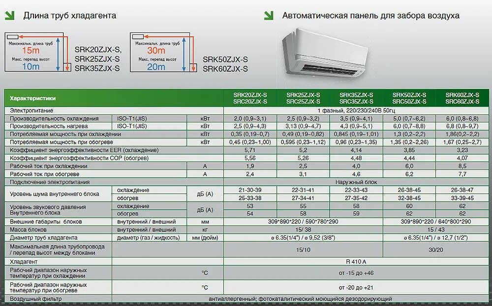 Сплит-системы Panasonic 09 Хладагент. Объем фреона в сплит системе 12. Сплит-система инверторная Kentatsu характеристики внешнего блока. Ballu 18 диаметр трубок.