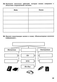 Внесите недостающие надписи в схему