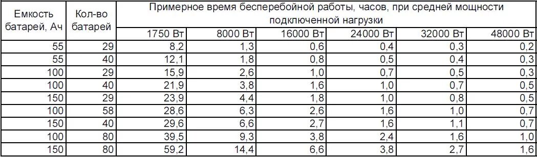 Толщина стенки 57 трубы. Труба вес 1 метра таблица калькулятор. Вес трубы стальной таблица калькулятор. Таблица труб по диаметру и толщине вес в метре. Таблица подсчета массы труб.