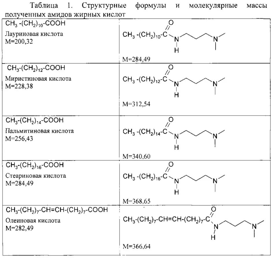 Формула пальмитоолеиновой кислоты. Лауриновая кислота структурная формула. Структурная формула миристиновой кислоты. С 12 0 кислота