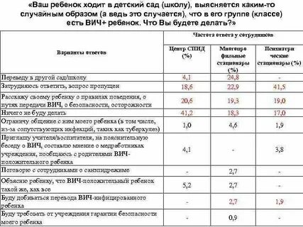 План мероприятий вич