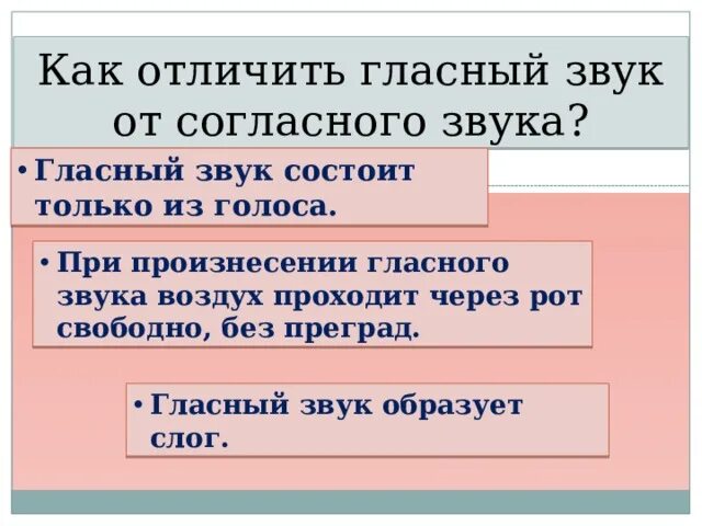 Согласные звуки при произнесении. Как отличить согласный звук от гласного. Гласный звук при произнесении. Как отличить согласный звук от гласного звука. При произнесении согласного звука воздух проходит.