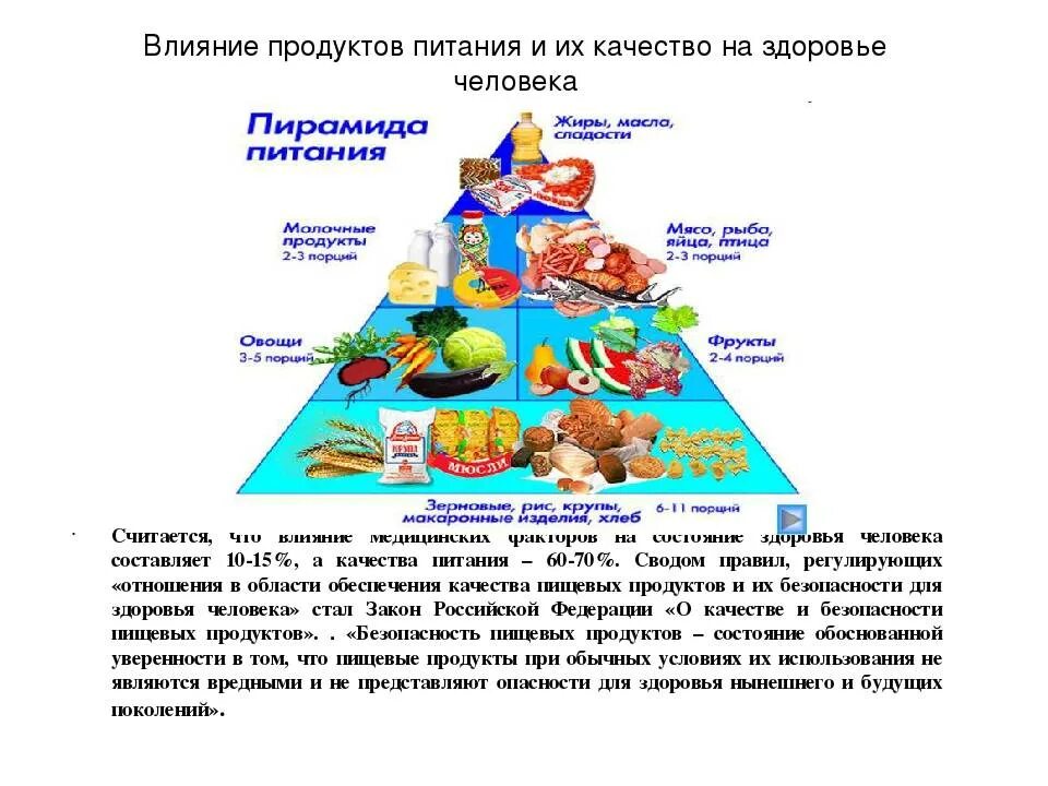 Факторы вредного питания. Влияние питания на организм человека. Влияние питания на здоровье. Влияние качества продуктов питания на здоровье человека. Влияние качества пищи на здоровье человека.