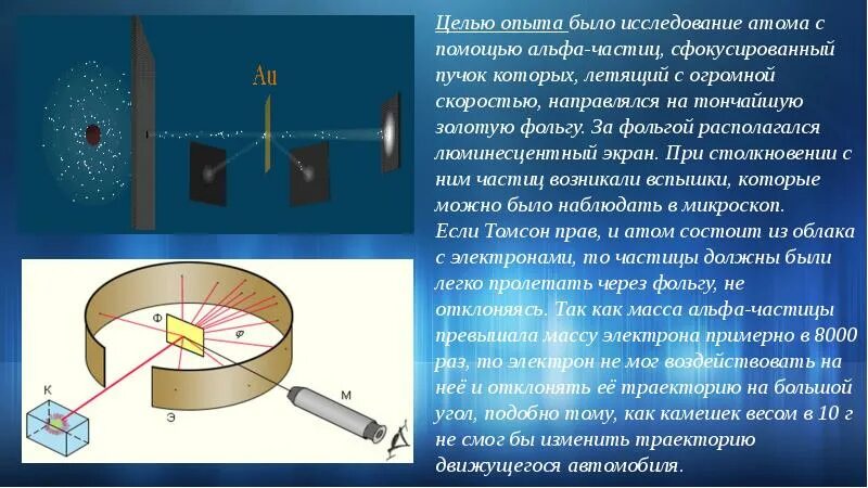В чем заключалась главная цель опытов резерфорда. Опыт резерфорда атом. опыт резерфорда по исследованию строения атома. опыт резерфорда с ядрами гелия. опыт резерфорда анимация.