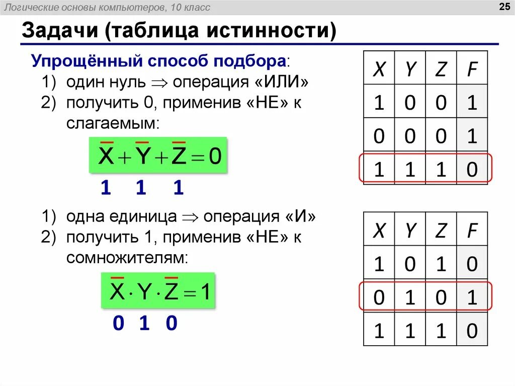 Логические операции информатика 10 класс презентация. Информатика 10 класс логические операции таблицы истинности. алгебра логики информатика 8 класс задачи. алгебра логики таблицы истинности 10 класс. таблица истинности на 8 операций.