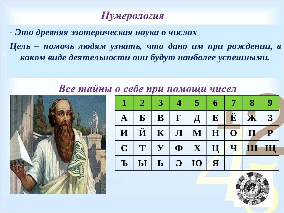 Значение числа 118