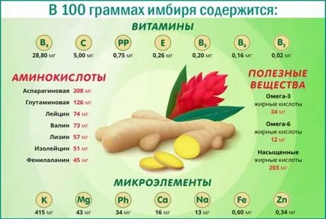 Чем полезен имбирь для мужчин