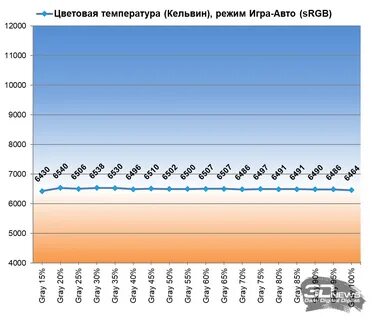 Стандартная температура