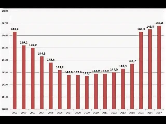 Статистическая отчетность форма 1 кадры. Форма росстата п-4. Статистическая форма зп образование. Форма статистической отчетности п-1. Статистическая форма образец заполнения.