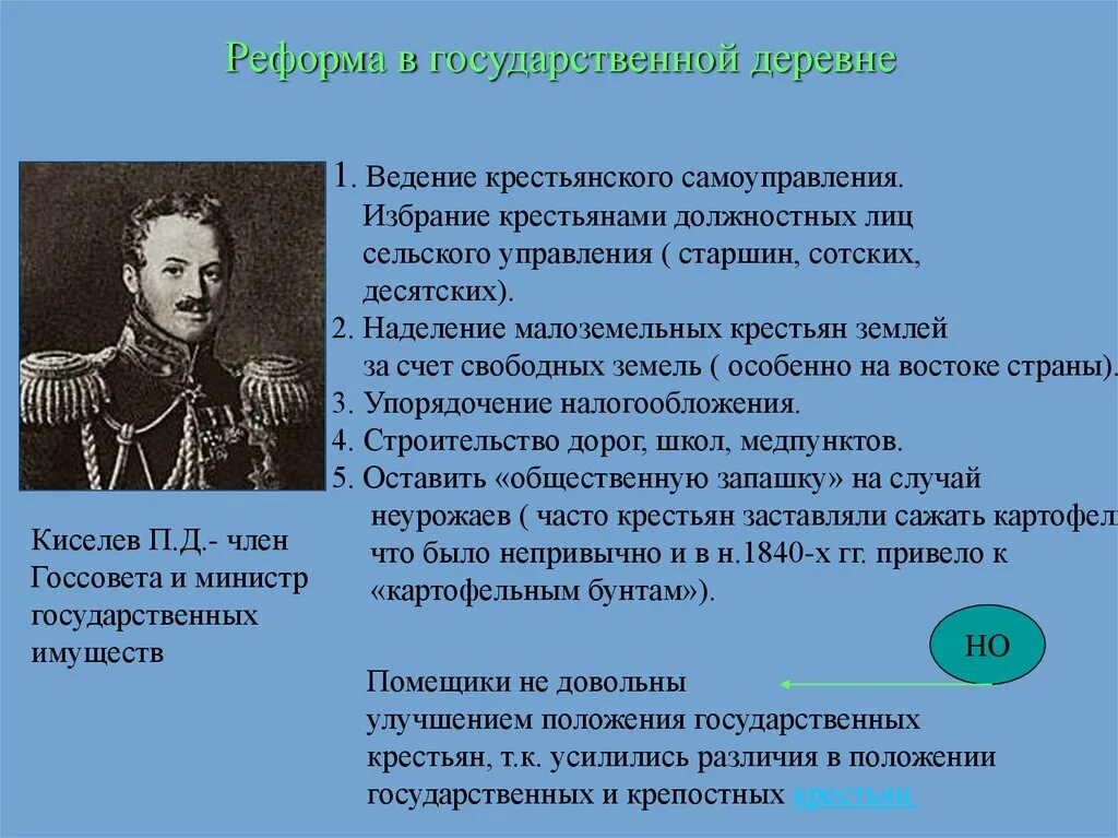 Внутренняя политика Николая 1 реформы государственного управления. Реформа государственной деревни п д Киселёва. Реформаторские и консервативные тенденции во внутренней политике. Какое обстоятельство давало николаю 1 основание надеяться