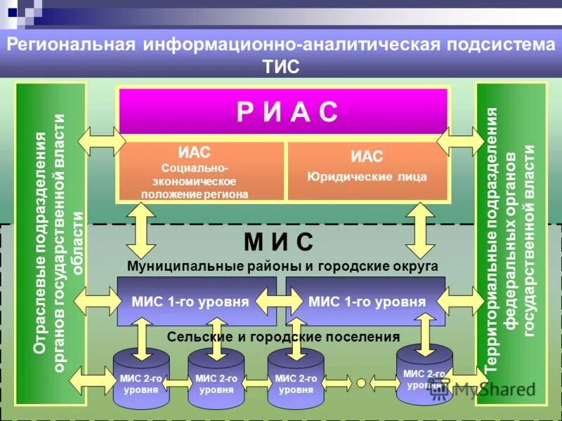 Информационно аналитическая программа