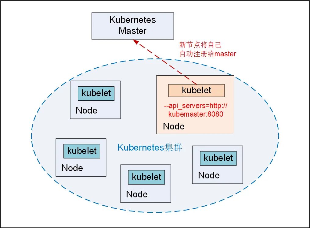 Kubernetes labels. Kubernetes архитектура. kubernetes компоненты. структура kubernetes. компоненты кластера kubernetes.
