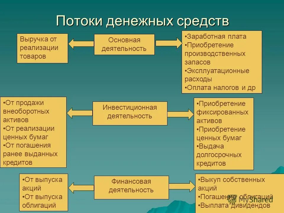 Группы фиксированных активов