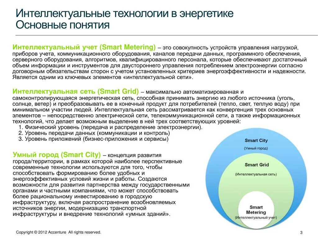 Сведение интеллектуальный. Интеллектуальные технологии в энергетике. Технологии интеллектуального управления это. Примеры использования интеллектуальные технологии. Интеллектуальные системы в электроэнергетике.