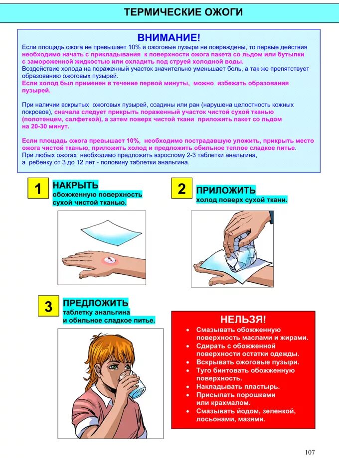 Памятка ожоги. При термических ожогах необходимо. Схема при термических ожогах. При термическом ожоге с образованием пузырей. Что запрещается делать при термическом ожоге