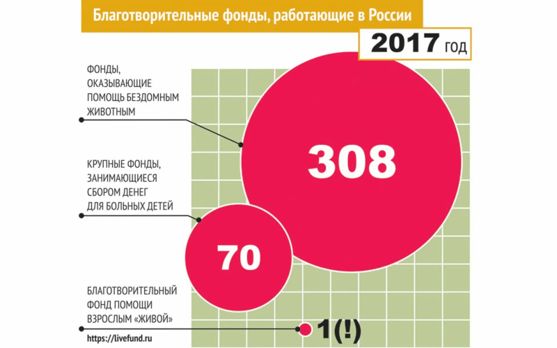 Фонд россия 2015