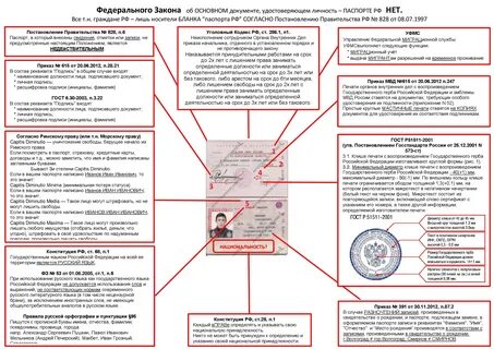 0306 тип документа обязательно должен быть заполнен