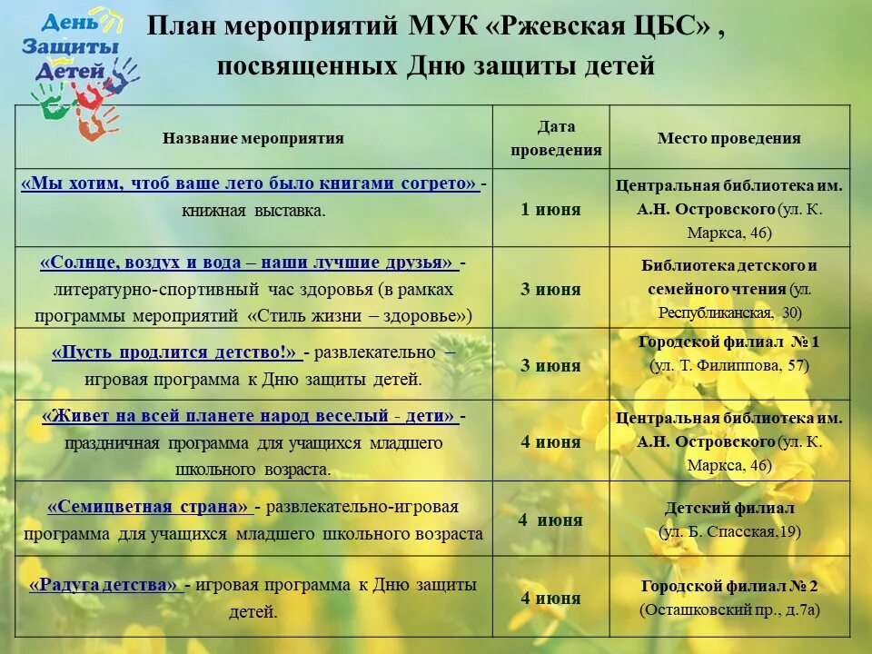 План мероприятий ко дню библиотек. План мероприятий. Названия мероприятий. Название мероприятий для детей. План мероприятия для детей.