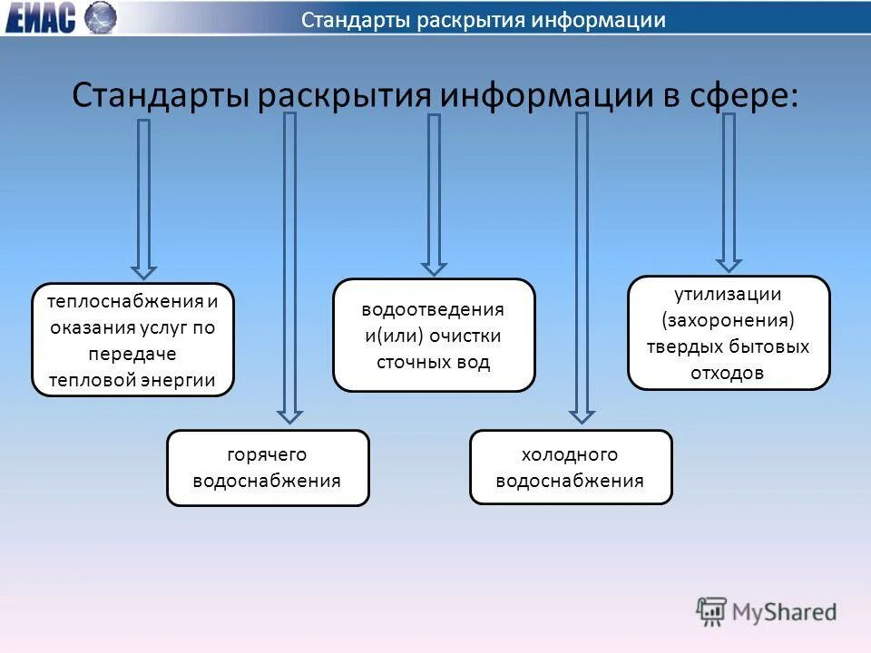 Стандарта раскрытия информации организациями