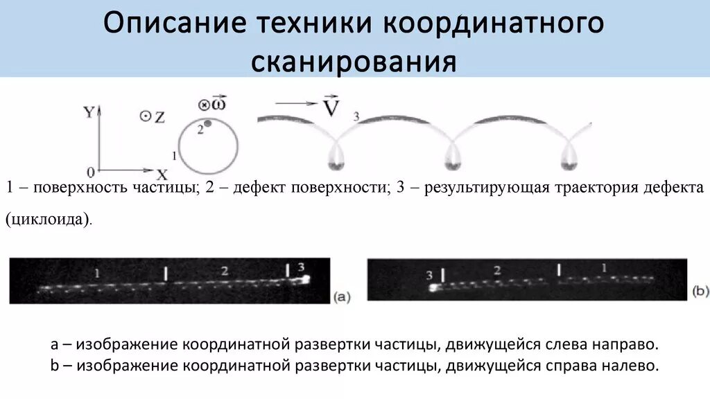 Треки заряженных частиц в магнитном поле. Траектории сканирования. Треки частиц движущихся в магнитном поле. Движение заряженной частицы в магнитном поле.