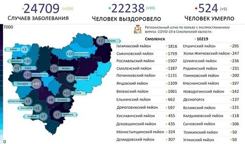 Сайт регион смоленск