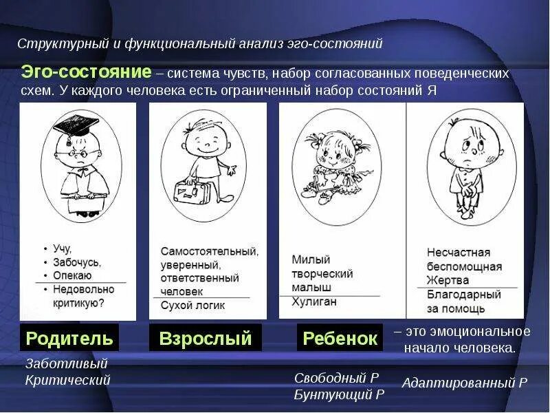 Трансактный анализ родитель взрослый ребенок. Трансакционный анализ эрика берна. Трансактный анализ родитель взрослый ребенок. Эрик берн трансактный анализ. Модель эго состояний по берну.