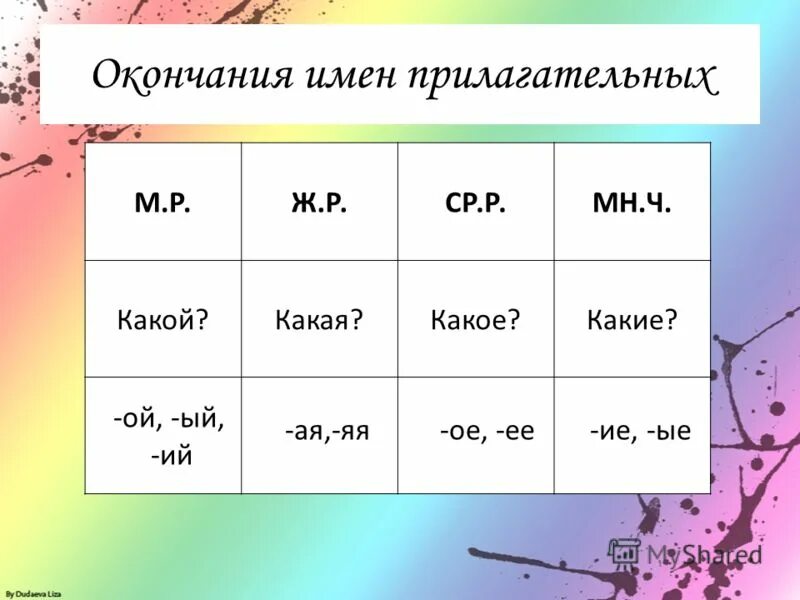 Правописание ая ое. Окончание имен прилагательных правило. Правописание падежных окончаний имен прилагательных. Правописание окончаний имен прилагательных 3 класс. Таблица окончаний прилагательных 3 класс.