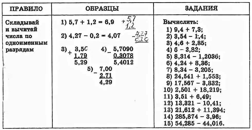 Сложение десятичных дробей тренажер. Десятичные дроби 5 класс тренажер. Сложение и вычитание десятичных дробей 5 класс тренажер. Сложение и вычитание десятичных дробей 5 класс.