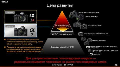 Сравнение nikon