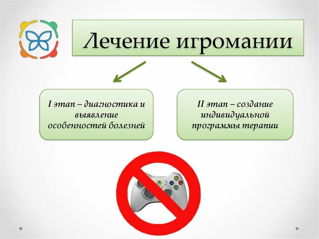 Как вылечить 1
