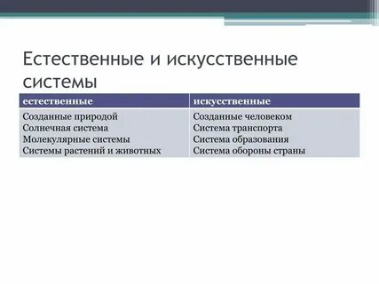 Укажите пример естественной системы