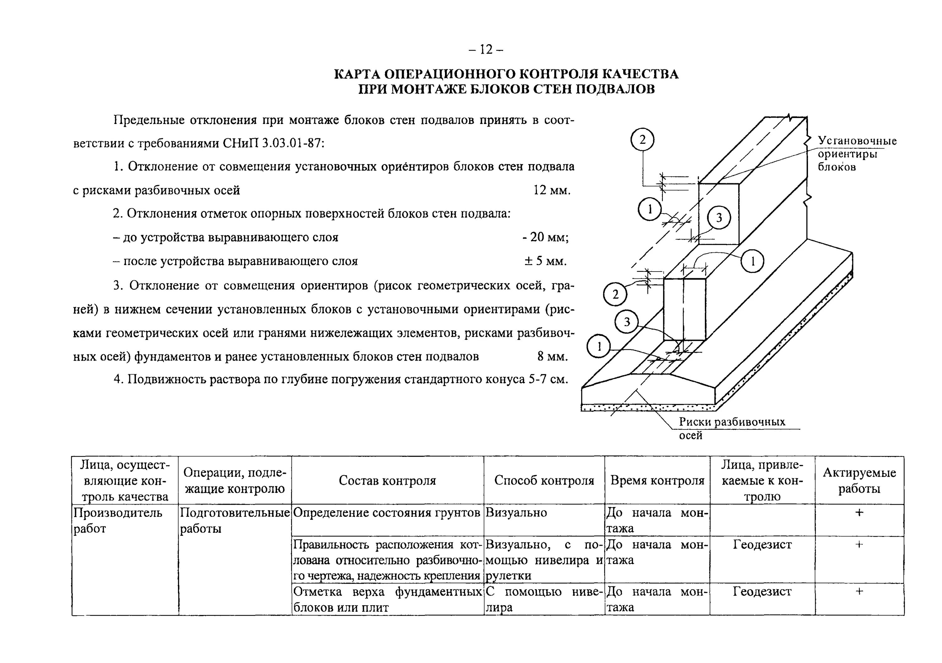 Схема монтажа фундаментных блоков. Технологическая карта на монтаж ленточного фундамента. Схема операционного контроля качества свайного фундамента. Технологическая карта на монтаж блоков ФБС. Технологическая карта фундаментов