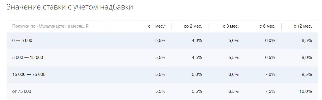 Накопительные вклады втб. Втб вклад история успеха. Накопительный счет втб. Втб открыть счет проценты. Процентная ставка по накопительному счету.