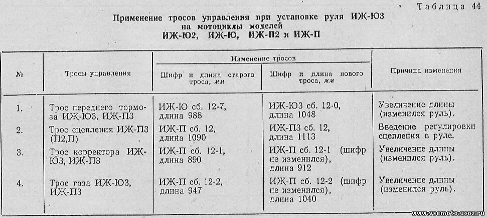 Сколько масла юпитер. Сколько масла заливать в вилку ИЖ Планета. Сколько заливать масла в вилку ИЖ Юпитер 5. Сколько масла в вилке ИЖ Планета 5. Масло в переднюю вилку ИЖ Планета 5.