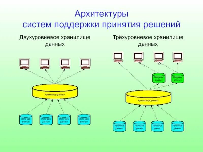 Поддержка решения