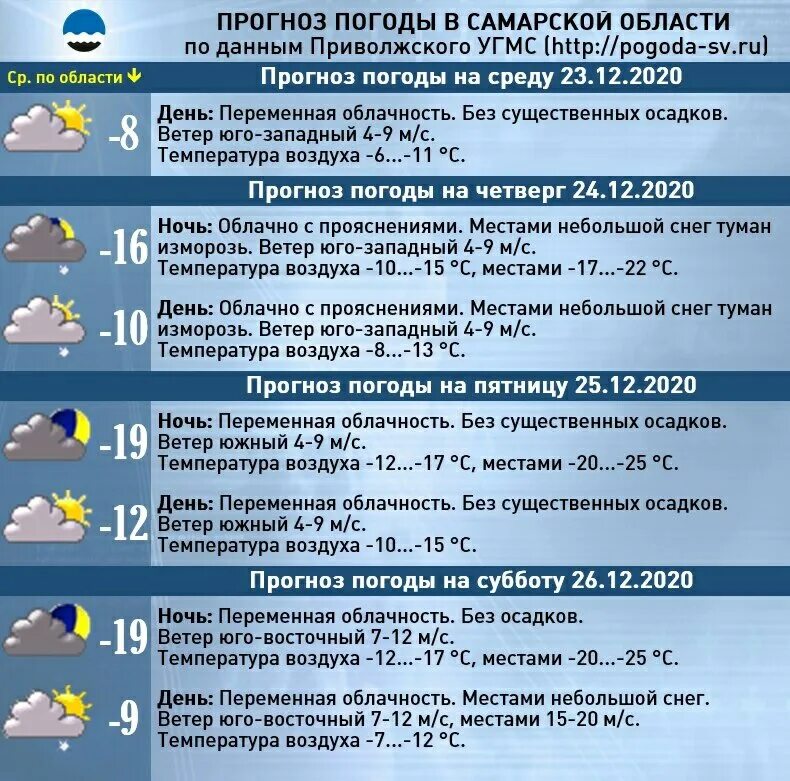 Поселок самарский самарская прогноз погоды. Погода в самаре. Погода св. Поселок самарский самарская прогноз погоды. Поселок самарский самарская прогноз погоды.
