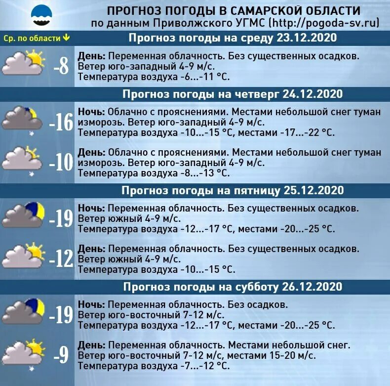 Погода в самаре рп5 самара. Погода в Самарской области. Погода в Самаре. Погода в Самарском. Температуры Самарской области.