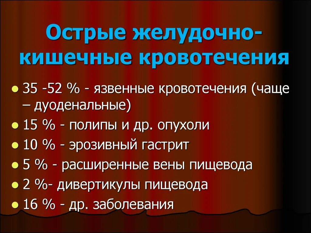 Желудочно кишечные кровотечения терапия. Острое кишечное кровотечение. Острое желудочно-кишечное кровотечение симптомы. Признаки острого желудочно кишечного кровотечения. Проявления острых желудочно-кишечных кровотечений.