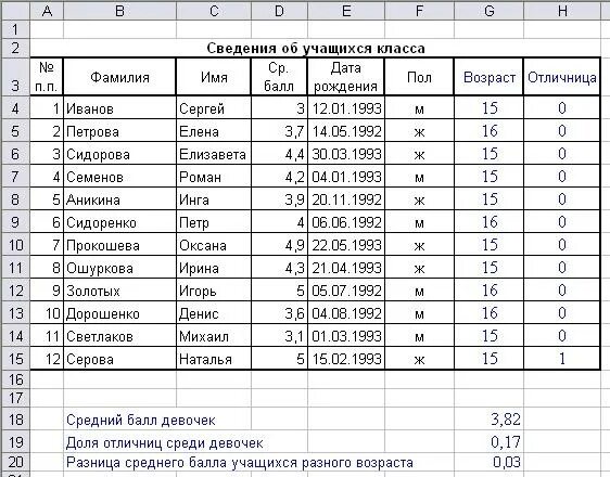 Практическая работа средние значения вариант 2