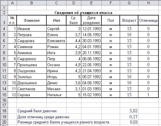 Данные сведения необходимы для. Таблица с учениками эксель. Таблицы в excel практическая работа. Статистическая таблица в эксель. Таблица в эксель задание.