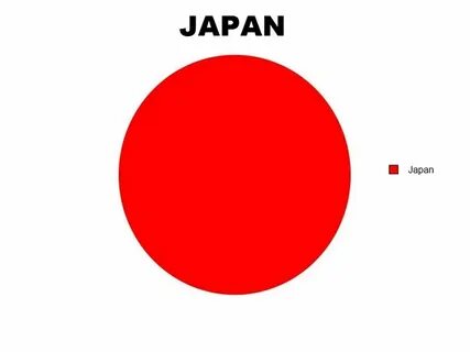 Japan meme