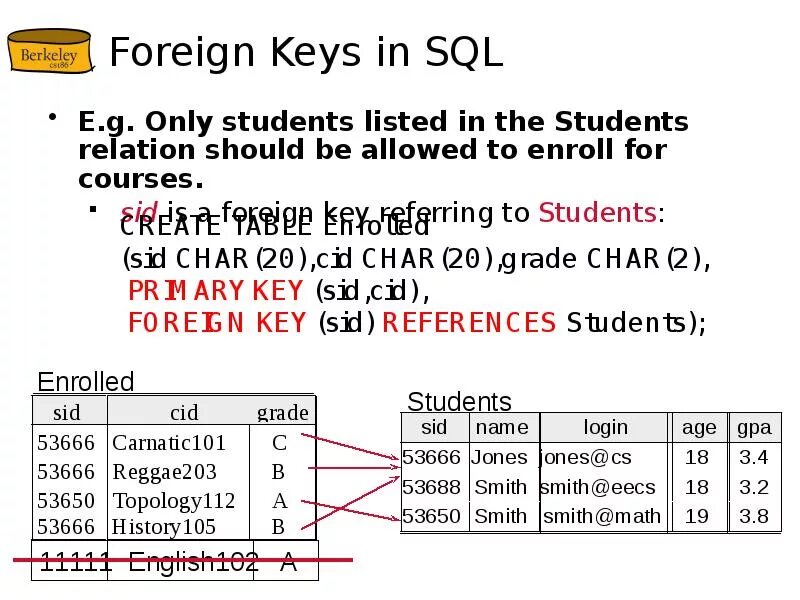 Sql server ключ