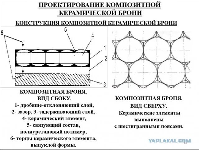 Композитная броня в разрезе. Композитные материалы на основе керамики. Броня из композитных материалов. Керамическая броня состав.