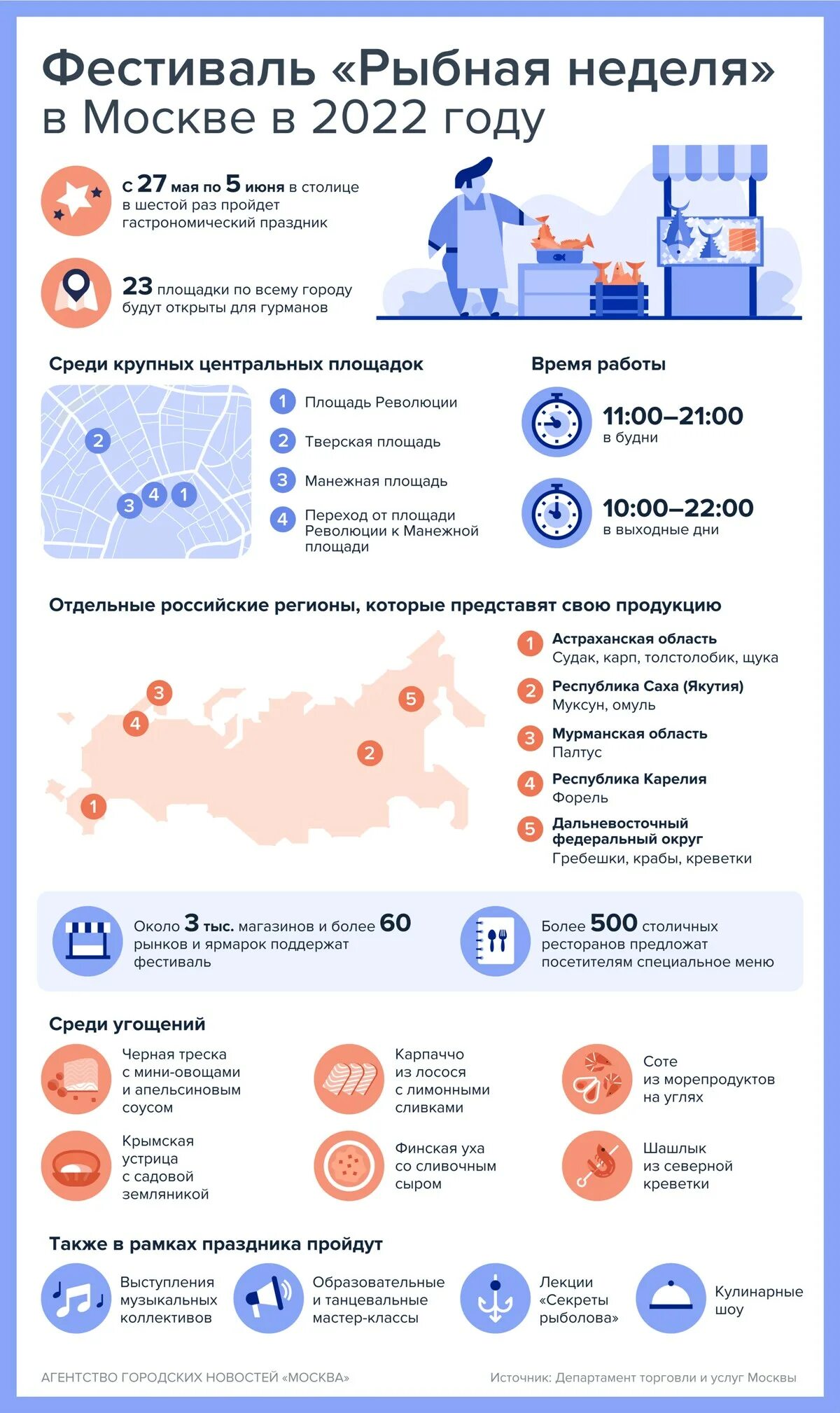Рыбная неделя в москве 2022. Рыбный фестиваль 2022. Рыбная неделя в москве. Рыбный фестиваль 2022. Рыбная неделя в москве 2024 площадки адреса.