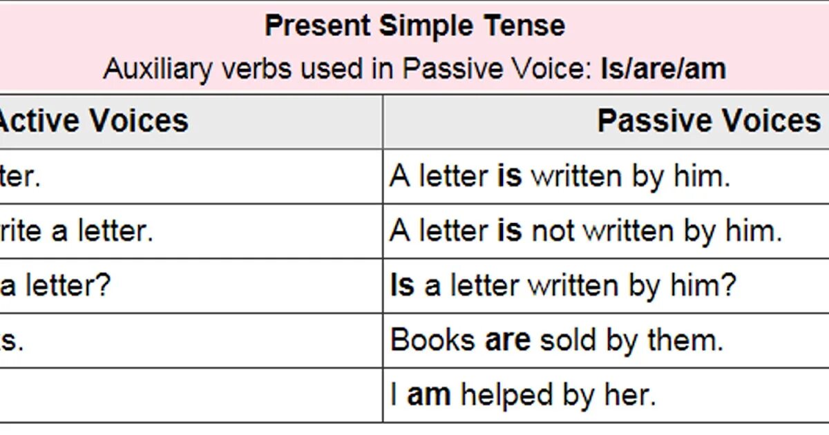 Future passive questions. Present simple, past simple, future simple пассив. пассивный залог паст симпл. simple indefinite past пассивный залог. present simple passive past simple passive future simple passive.