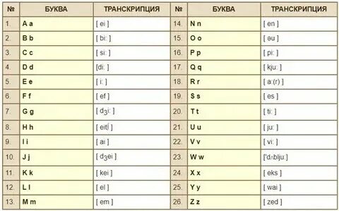 Feet транскрипция на русском