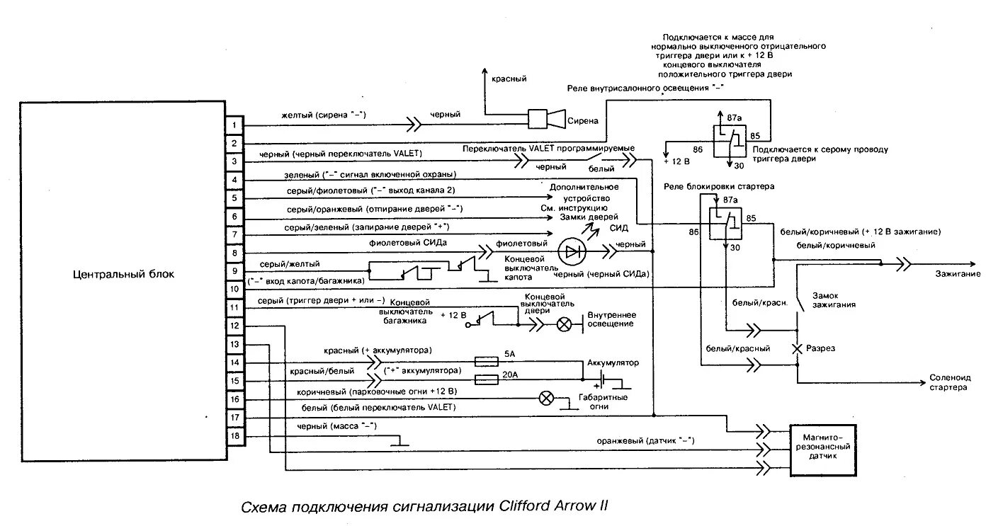 Схема подключения автомобильной сигнализации. Схема подключения сигнализации Тамарак. Схема подключения сигнализации инспектор 2004 год выпуска. Схема подключения простой сигнализации. Звук включения сигнализации
